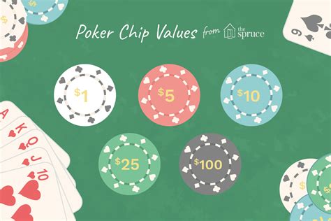 what are the chips worth in texas holdem poker